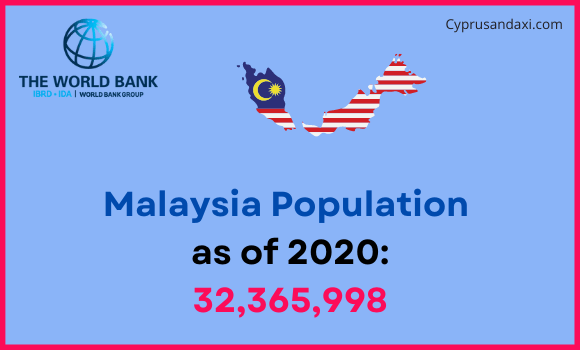 Population of Malaysia compared to Nebraska