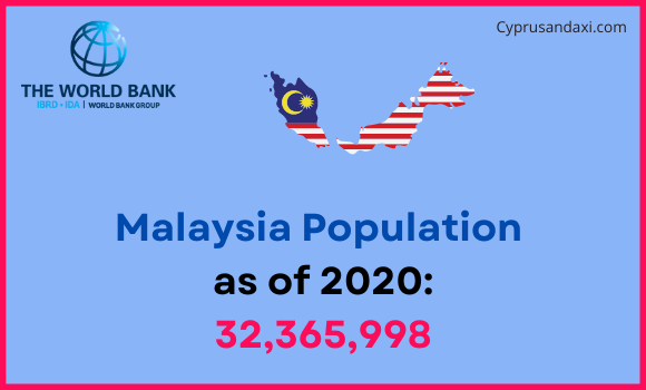 Population of Malaysia compared to New Hampshire