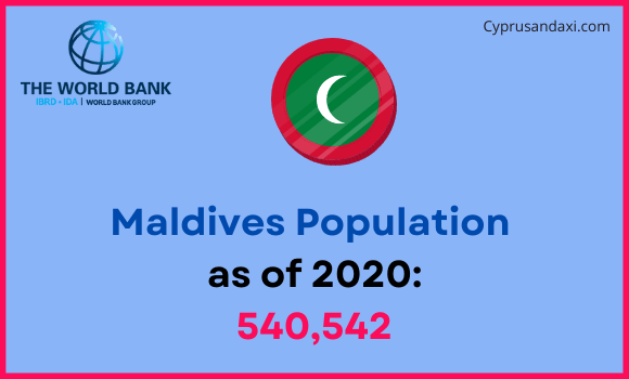 Population of Maldives compared to Michigan