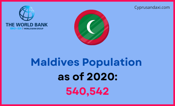 Population of Maldives compared to Nevada