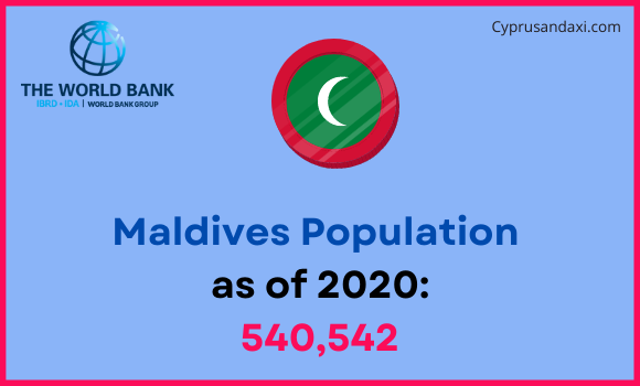 Population of Maldives compared to Oklahoma