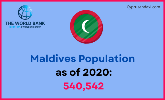 Population of Maldives compared to Tennessee