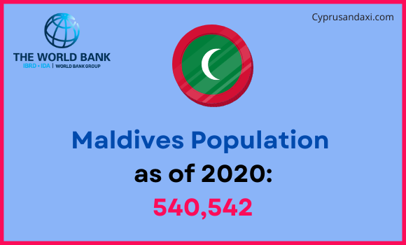 Population of Maldives compared to Virginia