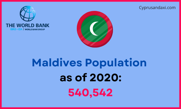 Population of Maldives compared to Washington