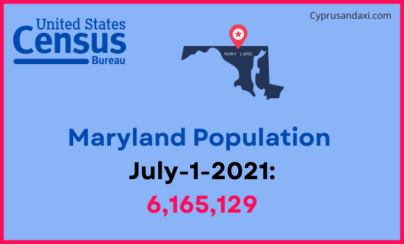 Population of Maryland compared to Afghanistan