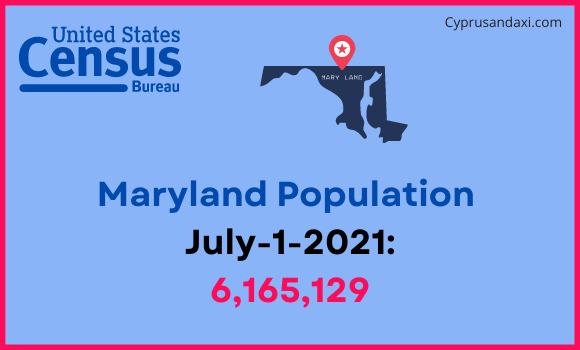 Population of Maryland compared to Andorra