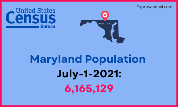 Population of Maryland compared to Argentina