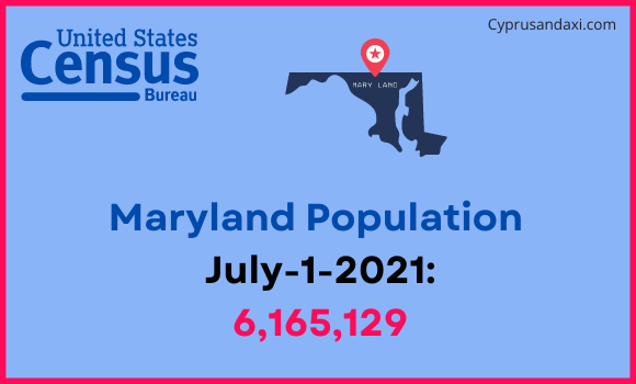 Population of Maryland compared to Austria