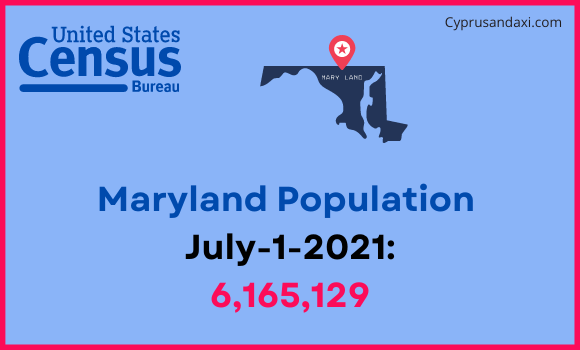 Population of Maryland compared to Barbados