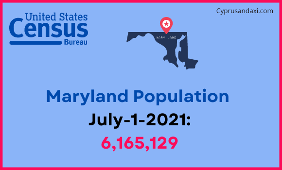 Population of Maryland compared to Bulgaria