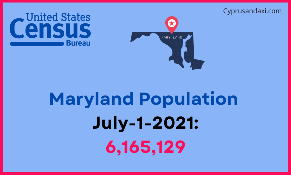 Population of Maryland compared to Chile