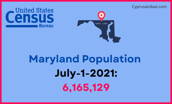 Population of Maryland compared to Egypt