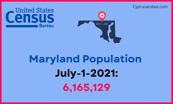 Population of Maryland compared to El Salvador