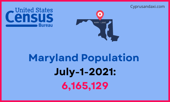 Population of Maryland compared to Germany