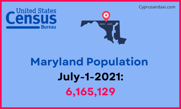 Population of Maryland compared to Ghana