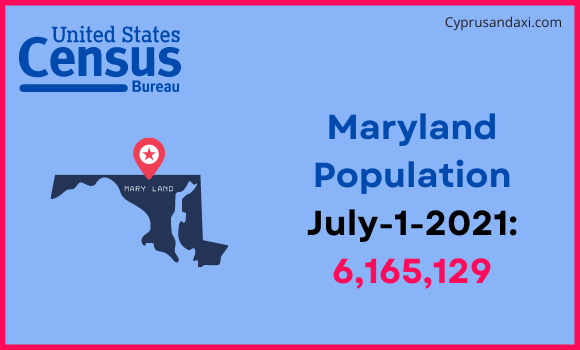 Population of Maryland compared to Iceland