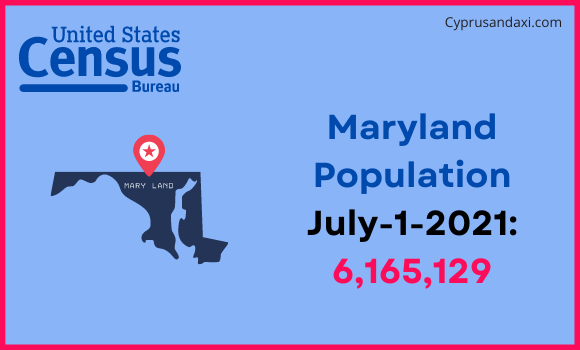 Population of Maryland compared to Iran