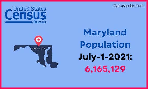 Population of Maryland compared to Israel