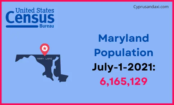 Population of Maryland compared to Malaysia