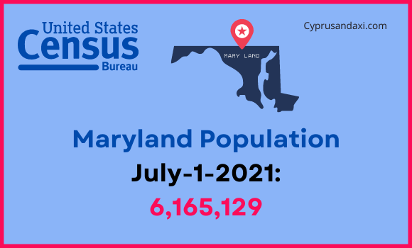 Population of Maryland compared to Portugal
