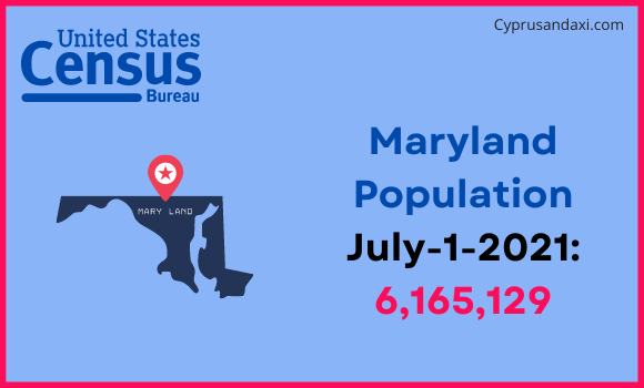 Population of Maryland compared to South Korea