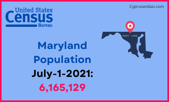 Population of Maryland compared to Tunisia