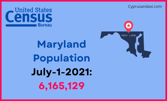 Population of Maryland compared to Ukraine