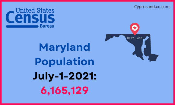 Population of Maryland compared to Zambia