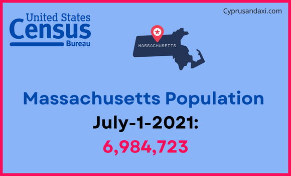 Population of Massachusetts compared to Algeria