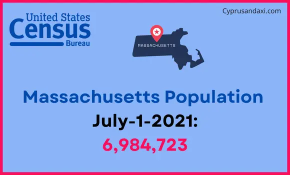 Population of Massachusetts compared to Argentina