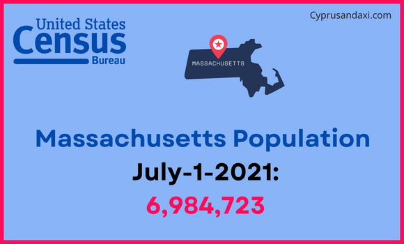 Population of Massachusetts compared to Bahamas