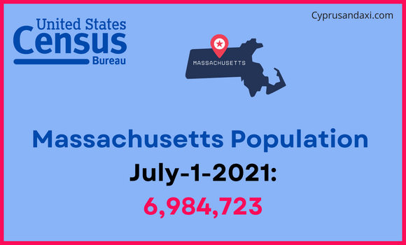 Population of Massachusetts compared to Cambodia