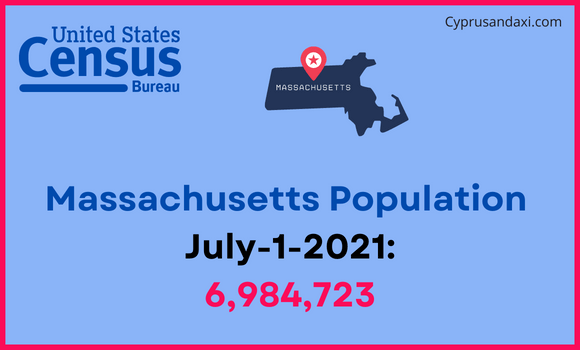 Population of Massachusetts compared to Chile