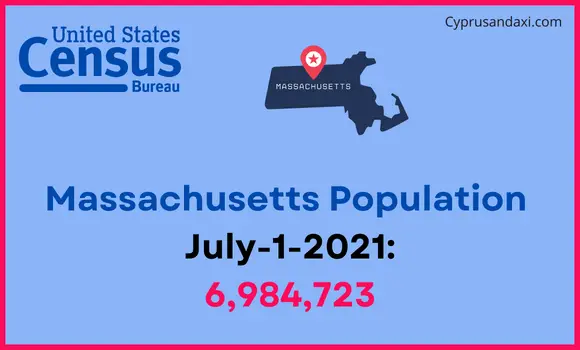 Population of Massachusetts compared to Colombia