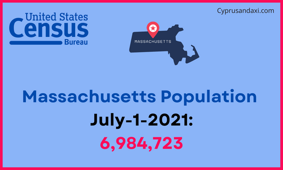 Population of Massachusetts compared to Congo