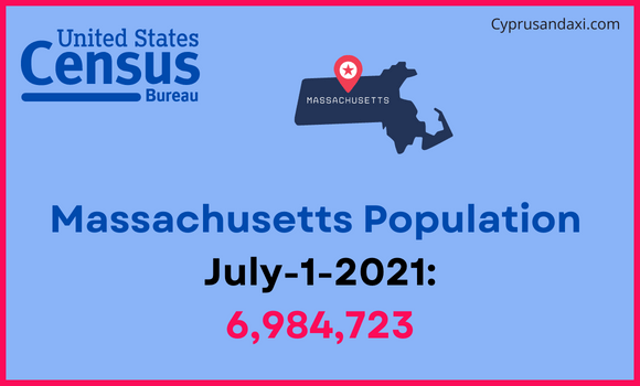 Population of Massachusetts compared to Croatia