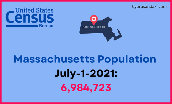 Population of Massachusetts compared to Cuba