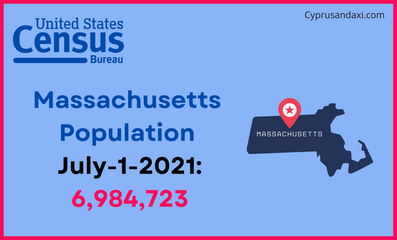 Population of Massachusetts compared to Iraq