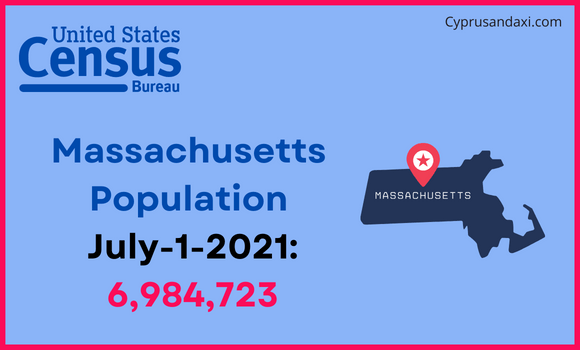 Population of Massachusetts compared to Jamaica