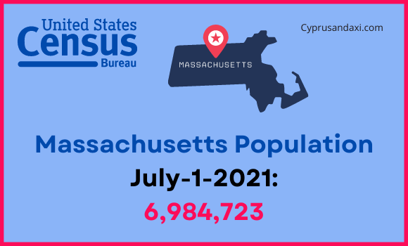 Population of Massachusetts compared to Latvia