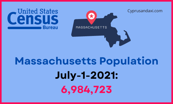 Population of Massachusetts compared to Monaco