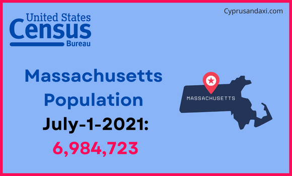 Population of Massachusetts compared to Oman