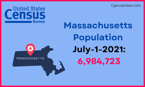 Population of Massachusetts compared to Panama