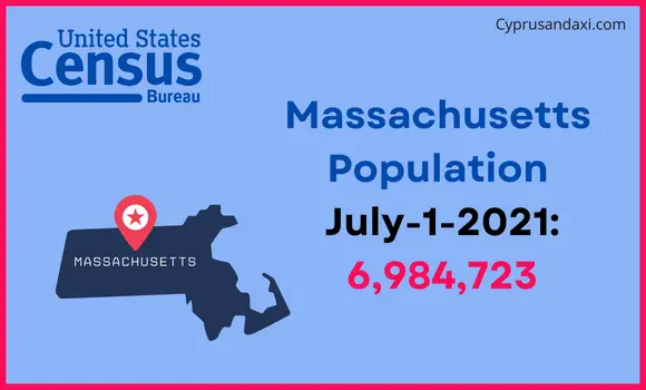 Population of Massachusetts compared to Puerto Rico