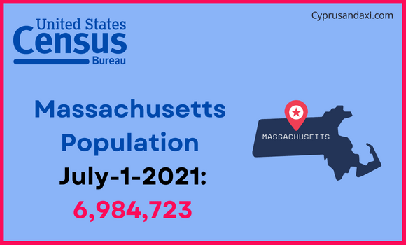 Population of Massachusetts compared to Sri Lanka