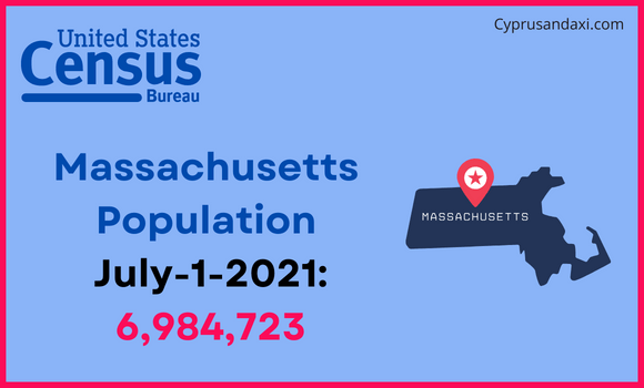Population of Massachusetts compared to Yemen