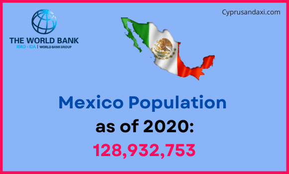 Population of Mexico compared to Michigan