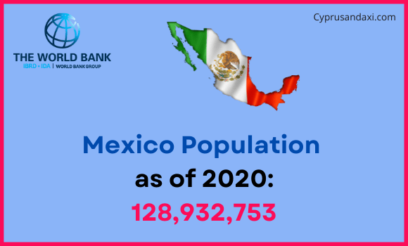 Population of Mexico compared to Nevada