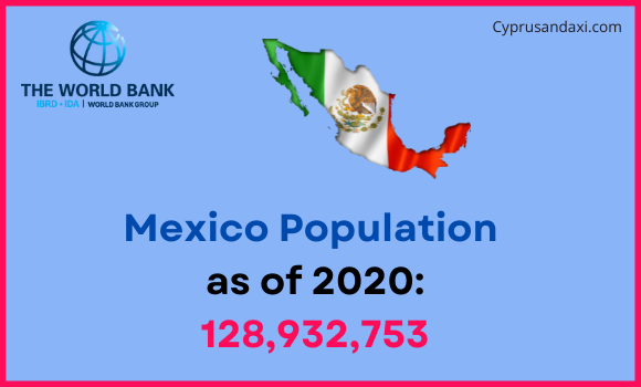 Population of Mexico compared to New York