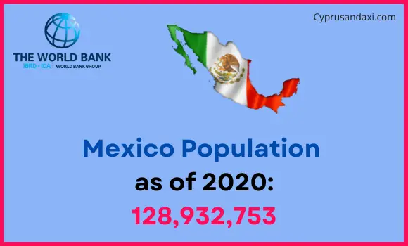 Population of Mexico compared to Oregon